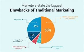 Benefits of Smart Digital Campaigns for Businesses