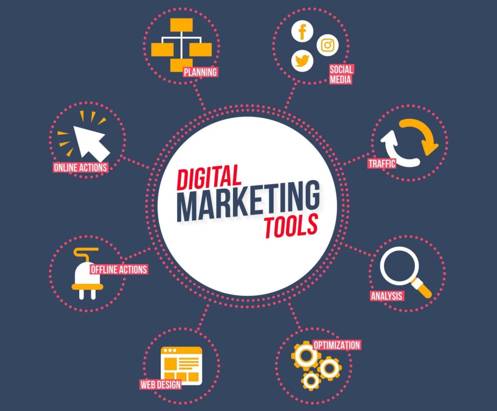 Why Every Business Needs Digital Marketing