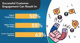 Benefits of Smart Digital Campaigns for Businesses