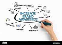 Benefits of Smart Digital Campaigns for Businesses
