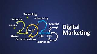 Why Every Business Needs Digital Marketing